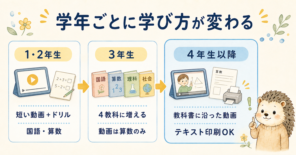 スタディサプリ小学講座の学年ごとの違い