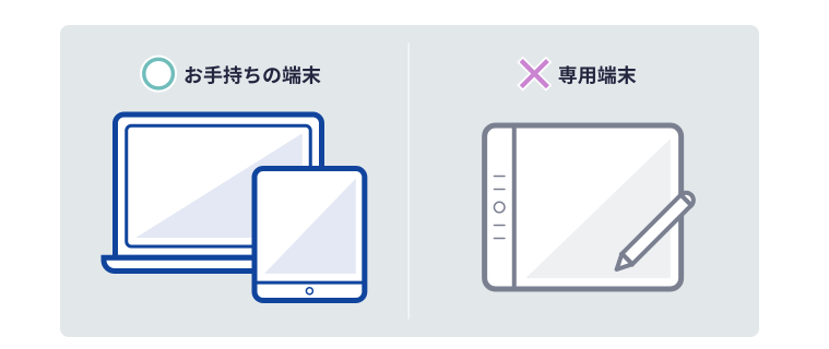 スタディサプリの使用できる端末についての画像